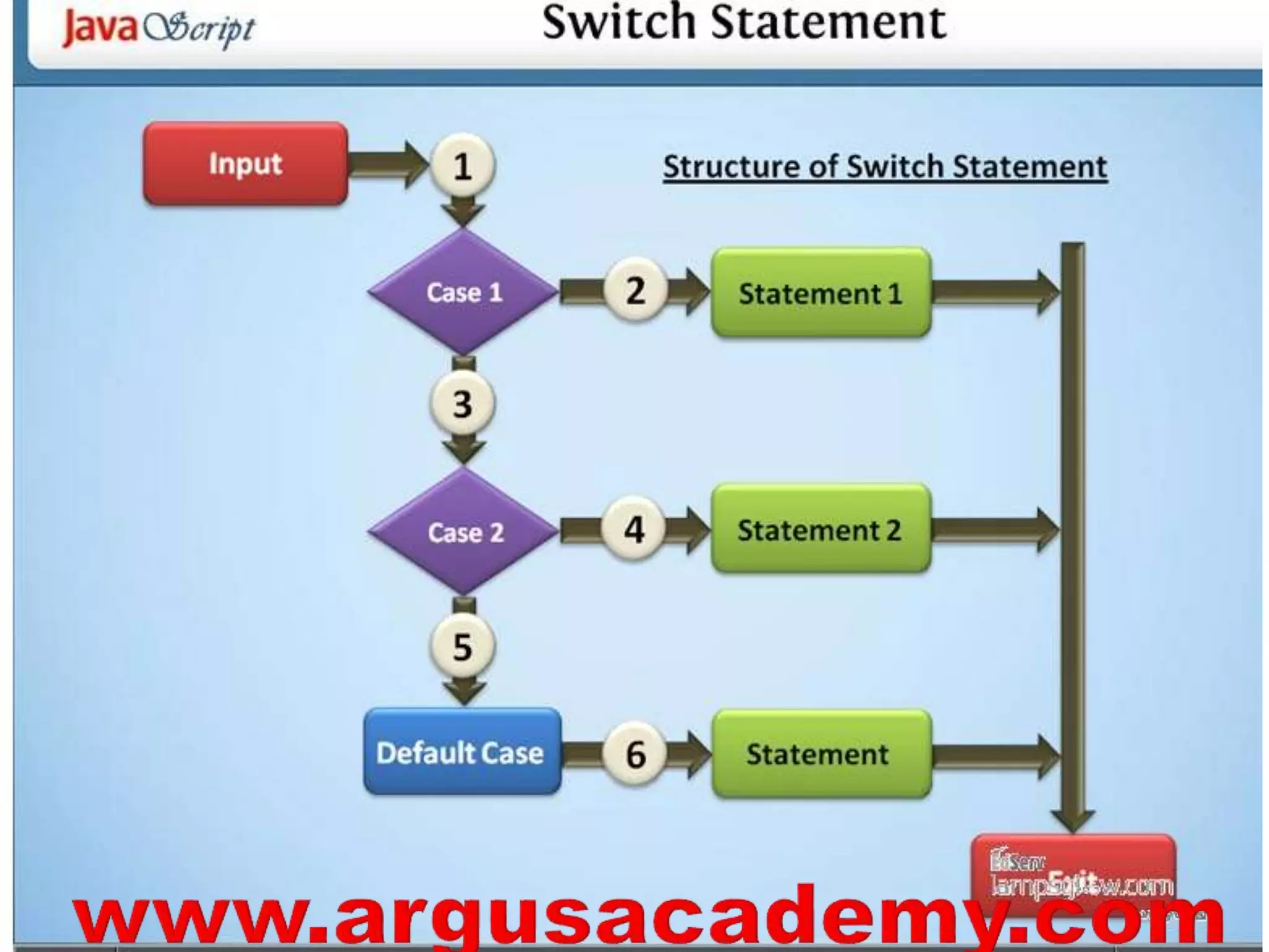 Java script