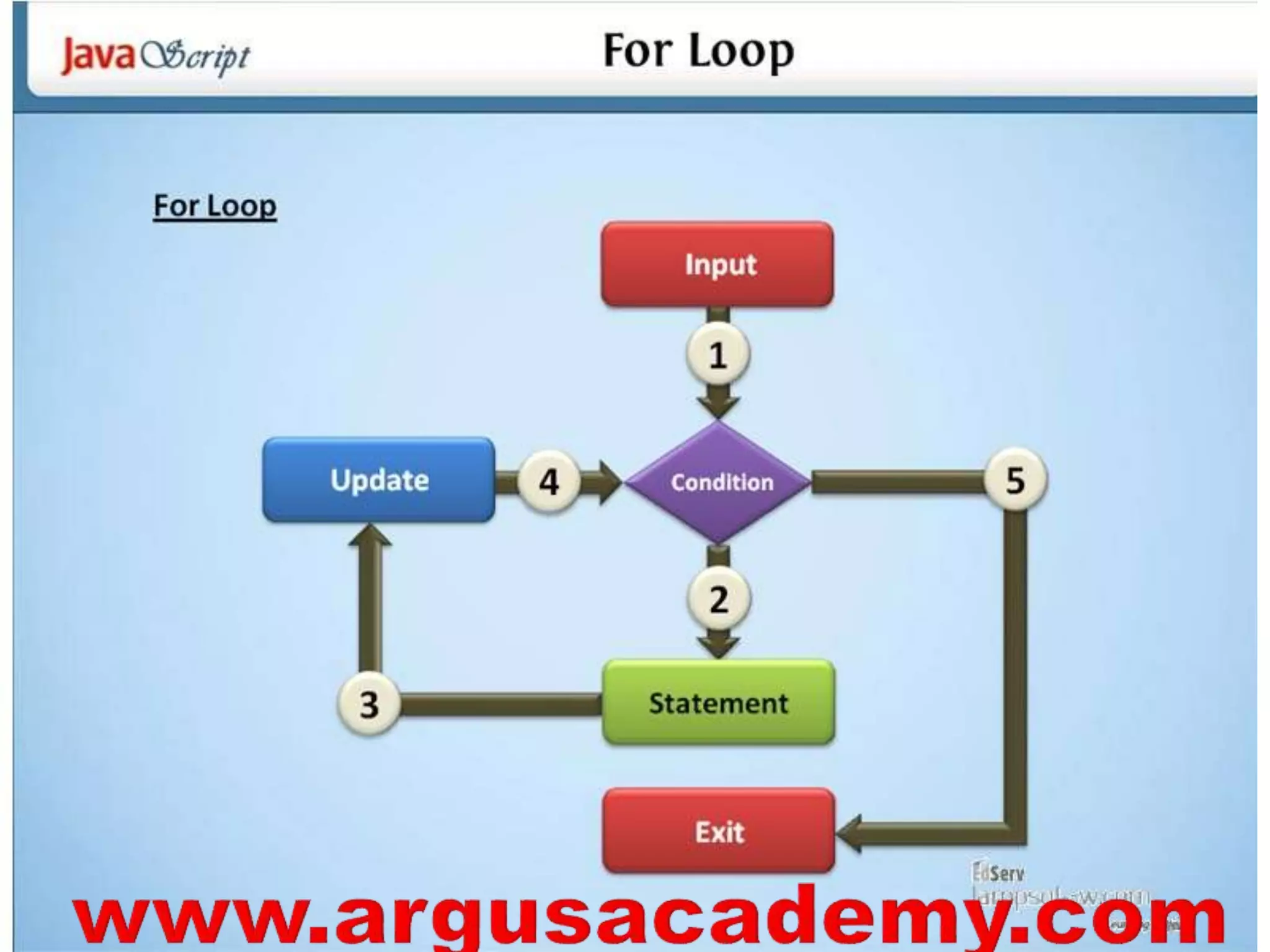 Java script