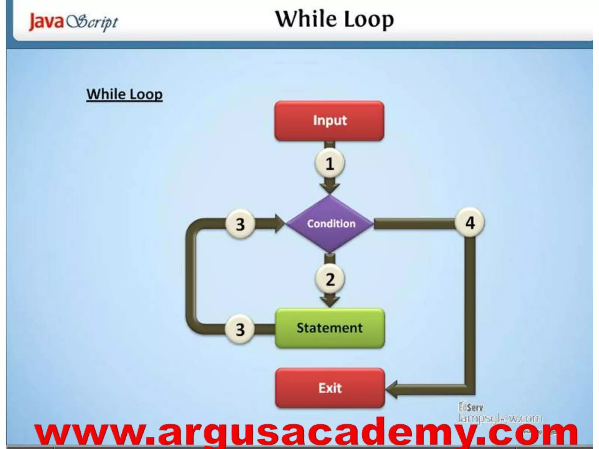 Java script