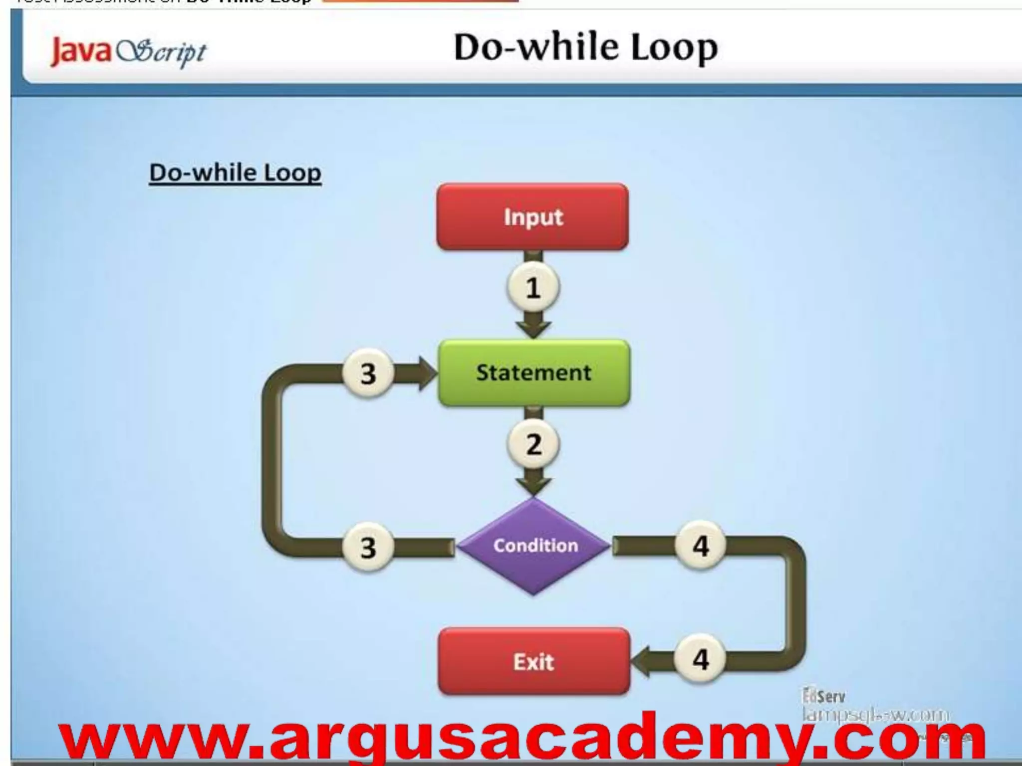 Java script