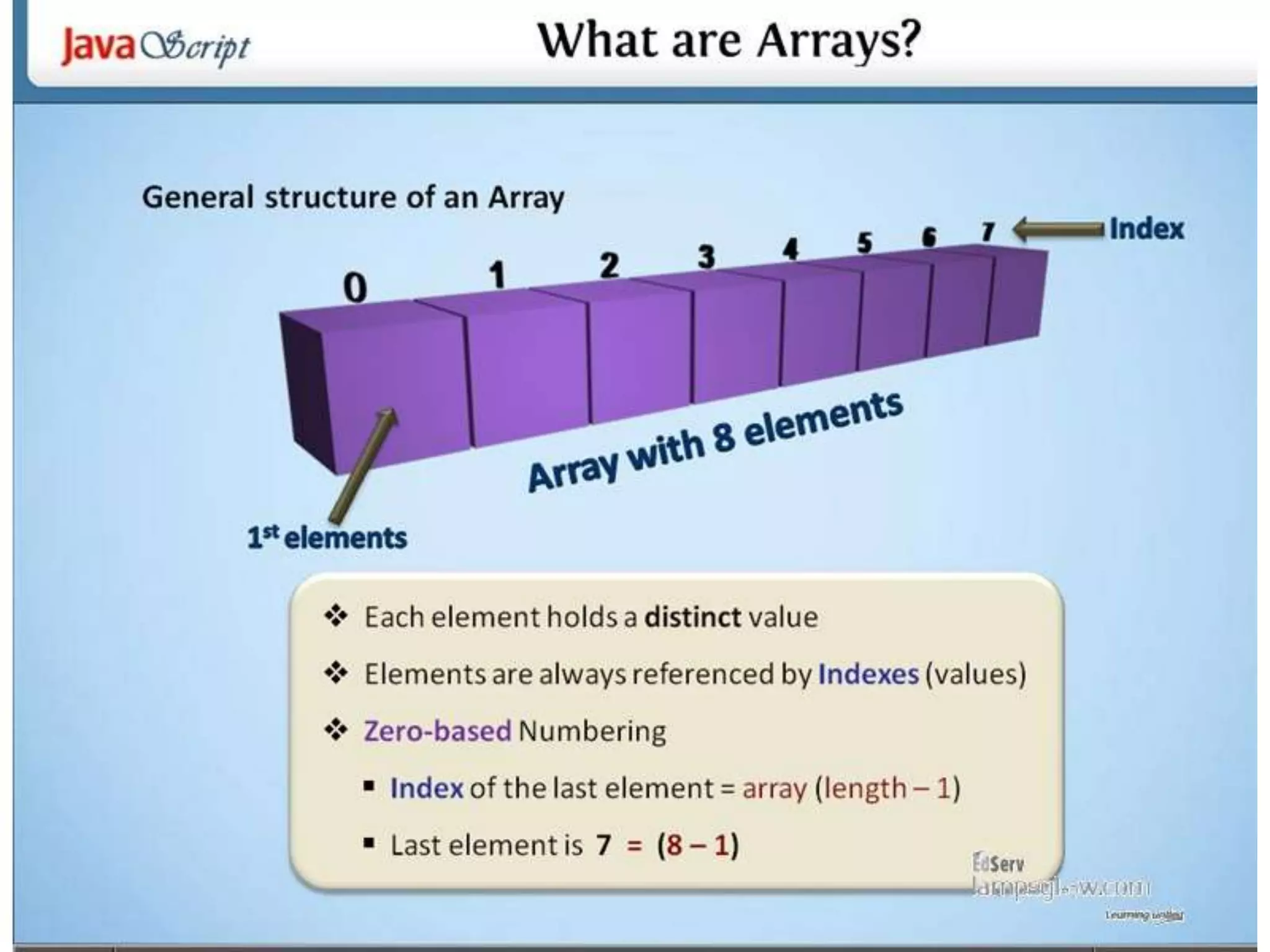 Java script