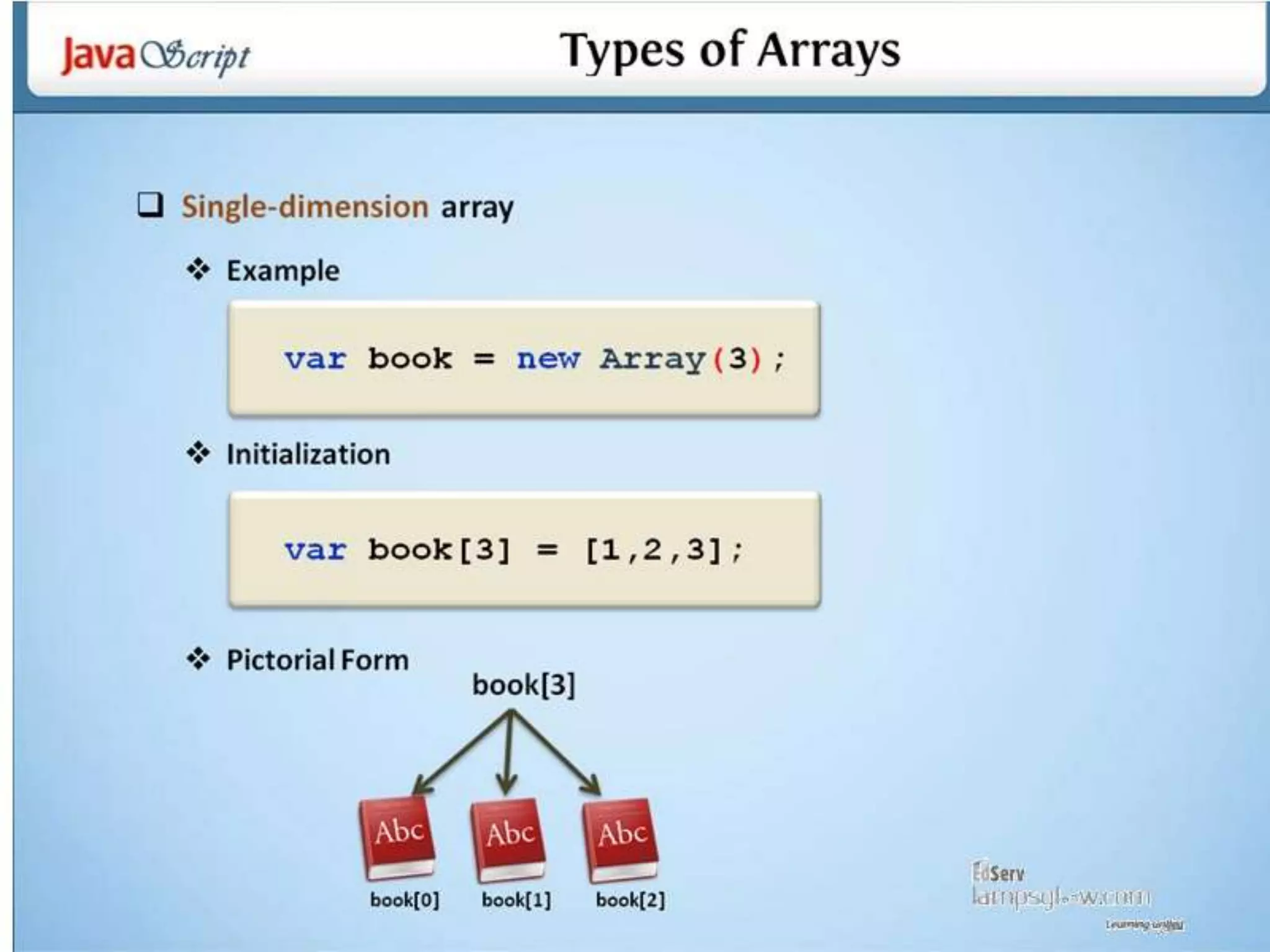 Java script