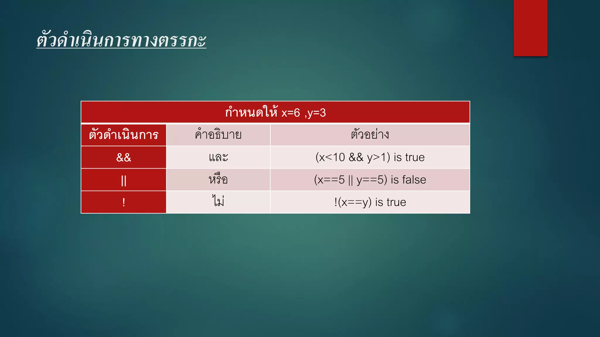 ตัวดาเนินการทางตรรกะ 
กาหนดให้ x=6 ,y=3 
ตัวดาเนินการ 
คาอธิบาย 
ตัวอย่าง 
&& 
และ 
(x<10 && y>1) is true 
|| 
หรือ 
(x==5 || y==5) is false 
! 
ไม่ 
!(x==y) is true  