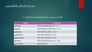 เมธอดที่เกี่ยวข้องกับวันเวลา 
จาวาสคริปต์ มีเมธอดที่เกี่ยวข้องกับการวันและเวลาดังนี้ 
เมธอด 
ความหมาย 
getDate() 
คืนค่าวันของเดือน (เริ่มจาก 1-31) 
getDay() 
คืนค่าเป็นวันในอาทิตย์ (เริ่มจาก 0-6) 
getHours() 
คืนค่าเป็นชั่วโมง(เริ่มจาก 0-23) 
getMinutes() 
คืนค่าเป็นนาที(เริ่มจาก 0-59) 
getSeconds() 
คืนค่าเป็นวินาที(เริ่มจาก 0-59) 
getTime() 
คืนค่าเป็นวันเดือนปี เช่น Jan 1,1970 
getFullYear() 
คืนค่าเป็นปี ค.ศ.  