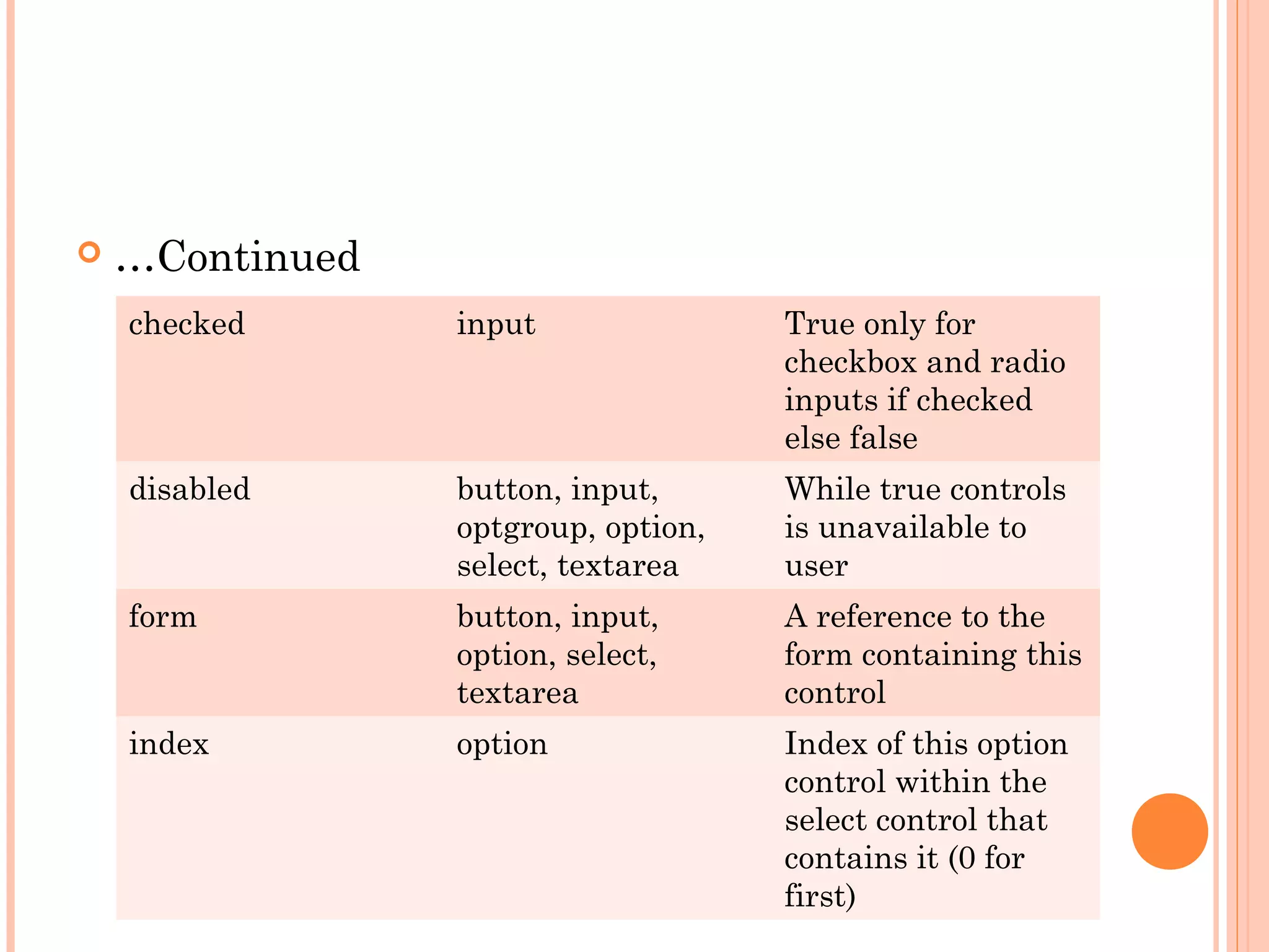  …Continued
checked input True only for
checkbox and radio
inputs if checked
else false
disabled button, input,
optgroup, option,
select, textarea
While true controls
is unavailable to
user
form button, input,
option, select,
textarea
A reference to the
form containing this
control
index option Index of this option
control within the
select control that
contains it (0 for
first)
 