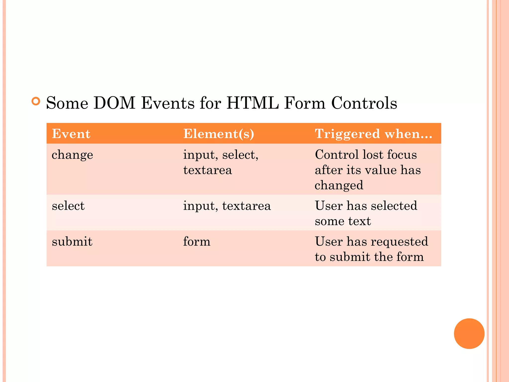  Some DOM Events for HTML Form Controls
Event Element(s) Triggered when…
change input, select,
textarea
Control lost focus
after its value has
changed
select input, textarea User has selected
some text
submit form User has requested
to submit the form
 