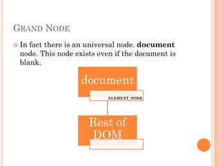 GRAND NODE 
 In fact there is an universal node. document 
node. This node exists even if the document is 
blank. 
document 
ELEMENT_NODE 
Rest of 
DOM 
 