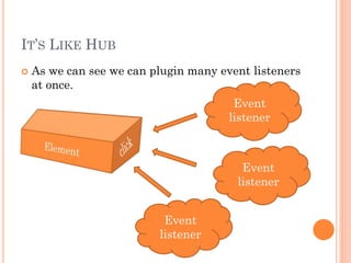 IT’S LIKE HUB 
 As we can see we can plugin many event listeners 
at once. 
Event 
listener 
Event 
listener 
Event 
listener 
 