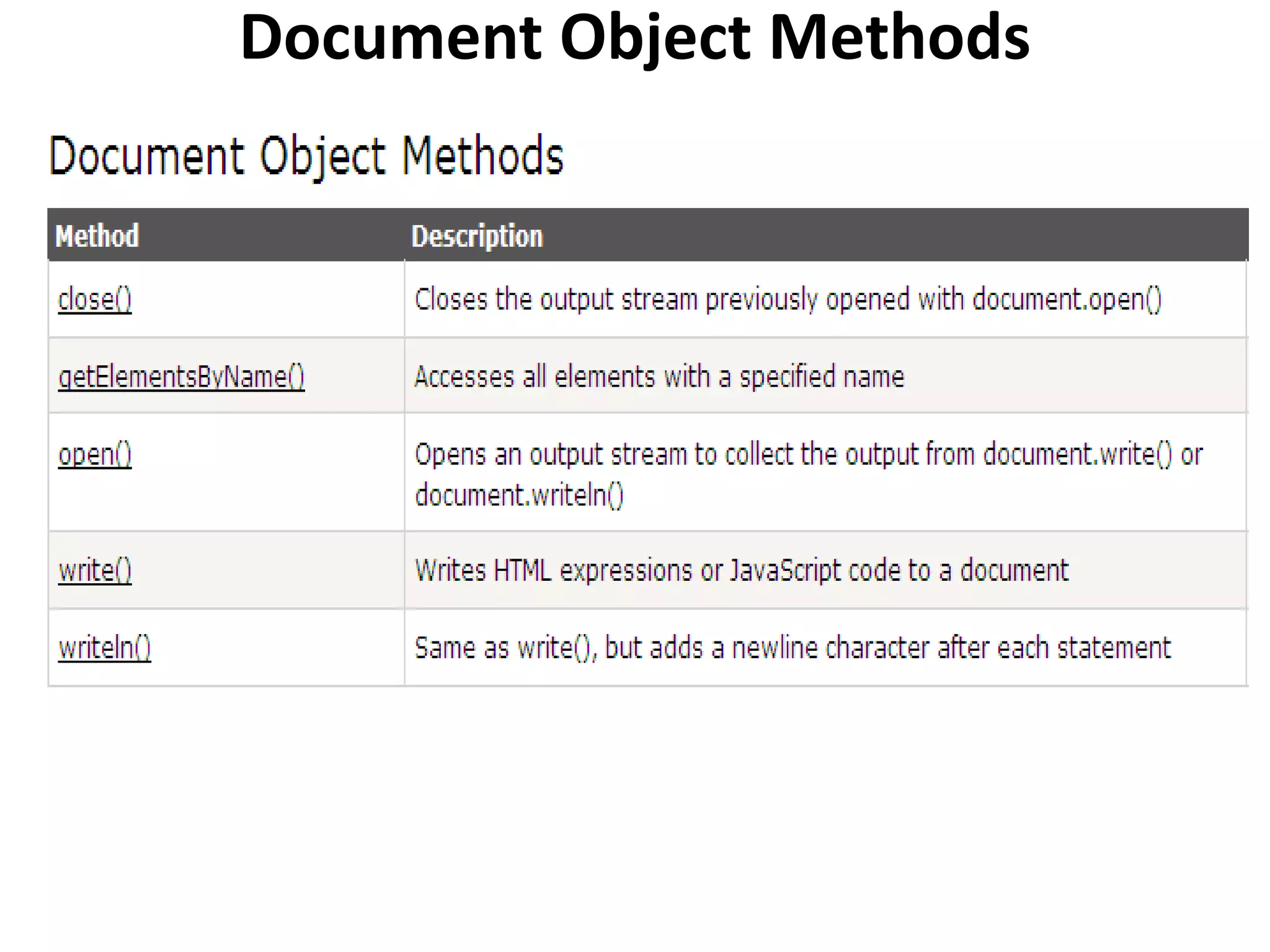 Document Object Methods
 
