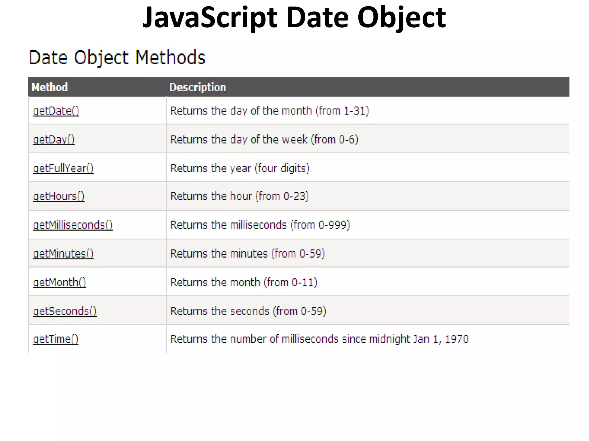 JavaScript Date Object
 