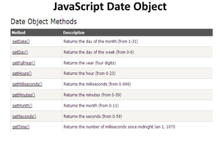 JavaScript Date Object
 