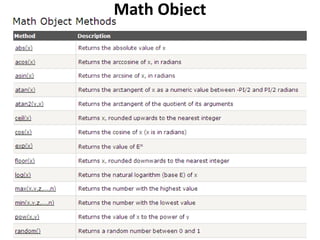 Math Object
 