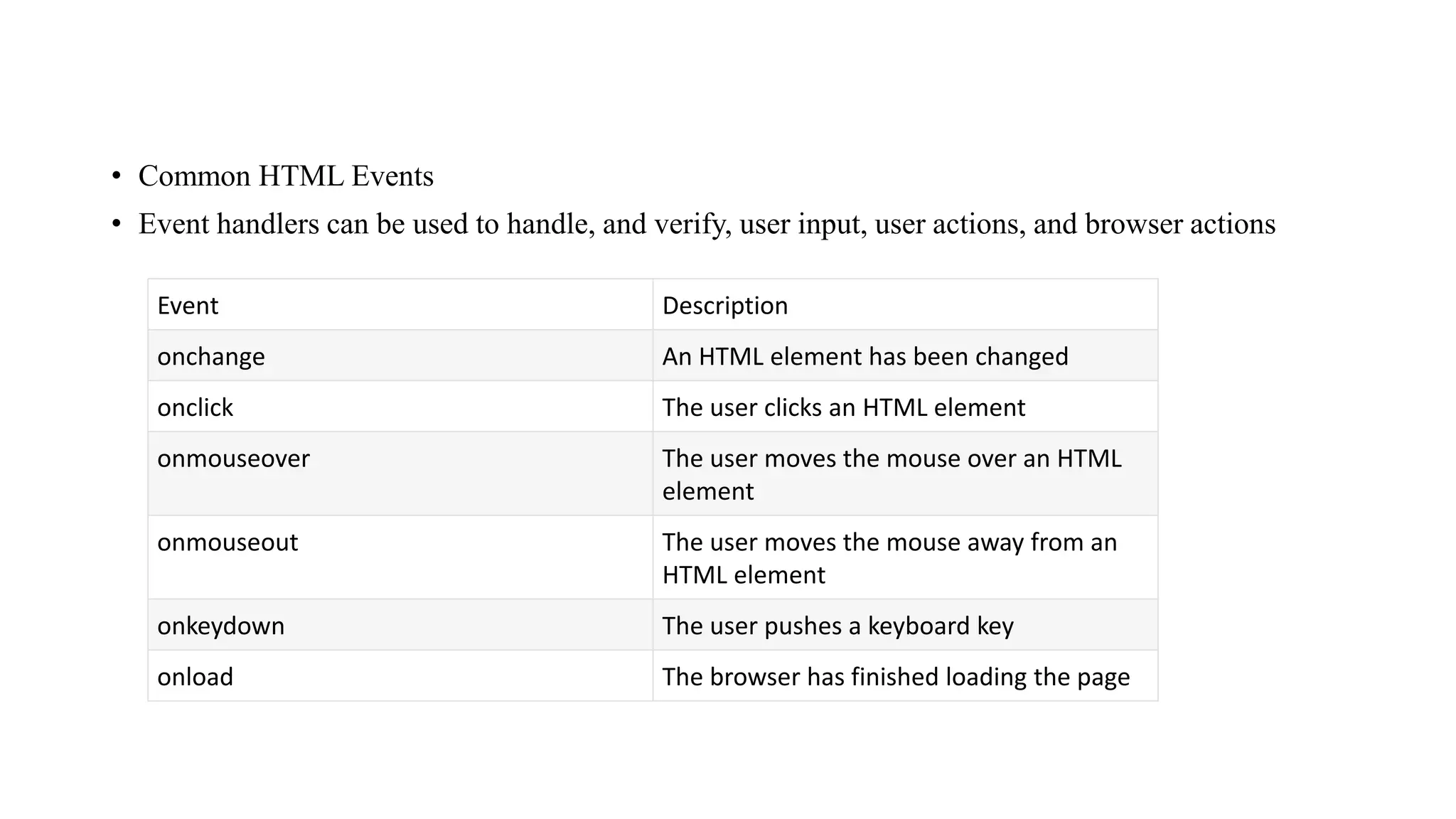 • Common HTML Events
• Event handlers can be used to handle, and verify, user input, user actions, and browser actions
Event Description
onchange An HTML element has been changed
onclick The user clicks an HTML element
onmouseover The user moves the mouse over an HTML
element
onmouseout The user moves the mouse away from an
HTML element
onkeydown The user pushes a keyboard key
onload The browser has finished loading the page
 