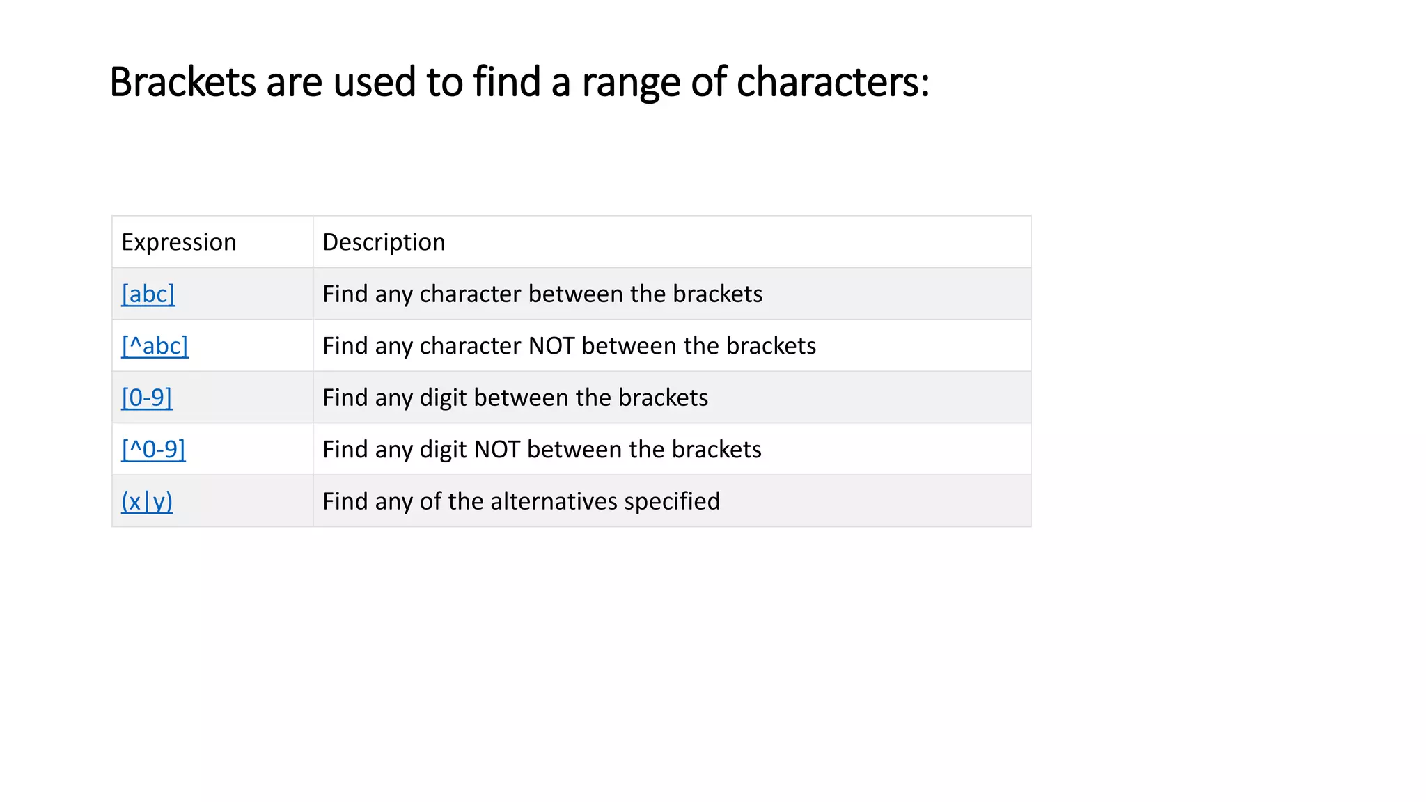 Brackets are used to find a range of characters:
Expression Description
[abc] Find any character between the brackets
[^abc] Find any character NOT between the brackets
[0-9] Find any digit between the brackets
[^0-9] Find any digit NOT between the brackets
(x|y) Find any of the alternatives specified
 