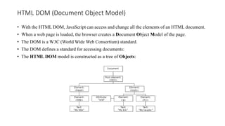HTML DOM (Document Object Model)
• With the HTML DOM, JavaScript can access and change all the elements of an HTML document.
• When a web page is loaded, the browser creates a Document Object Model of the page.
• The DOM is a W3C (World Wide Web Consortium) standard.
• The DOM defines a standard for accessing documents:
• The HTML DOM model is constructed as a tree of Objects:
 