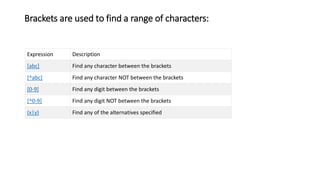 Brackets are used to find a range of characters:
Expression Description
[abc] Find any character between the brackets
[^abc] Find any character NOT between the brackets
[0-9] Find any digit between the brackets
[^0-9] Find any digit NOT between the brackets
(x|y) Find any of the alternatives specified
 