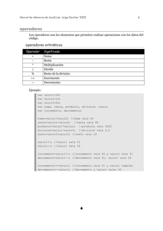 Manual de referencia de JavaScript- Jorge Sánchez ’2003 6
6
operadores
Los operadores son los elementos que permiten realizar operaciones con los datos del
código.
operadores aritméticos
Operador Significado
+ Suma
- Resta
* Multiplicación
/ Dividir
% Resto de la división
++ Incremento
-- Decremento
Ejemplo:
var valor1=50;
var valor2=10;
var valor3=20;
var suma, resta, producto, division, resto;
var incremento, decremento;
suma=valor1+valor2; //suma vale 60
resta=valor1-valor2; //resta vale 40
producto=valor1*valor2; //producto vale 5000
division=valor1/valor3; //division vale 2,5
resto=valor1%valor3; //resto vale 10
valor1++; //valor1 vale 51
valor1--; //valor1 vale 50
incremento=valor1++; //incremento vale 50 y valor1 vale 51
decremento=valor1--; //decremento vale 51, valor1 vale 50
incremento=++valor1; //incremento vale 51 y valor1 también
decremento=--valor1; //decremento y valor1 valen 50
 