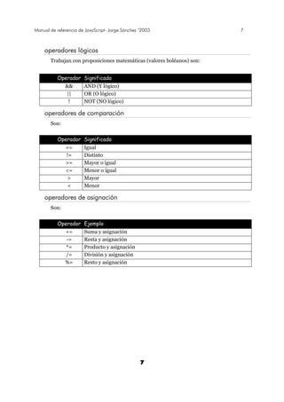 Manual de referencia de JavaScript- Jorge Sánchez ’2003 7
7
operadores lógicos
Trabajan con proposiciones matemáticas (valores boléanos) son:
Operador Significado
&& AND (Y lógico)
|| OR (O lógico)
! NOT (NO lógico)
operadores de comparación
Son:
Operador Significado
== Igual
!= Distinto
>= Mayor o igual
<= Menor o igual
> Mayor
< Menor
operadores de asignación
Son:
Operador Ejemplo
+= Suma y asignación
-= Resta y asignación
*= Producto y asignación
/= División y asignación
%= Resto y asignación
 