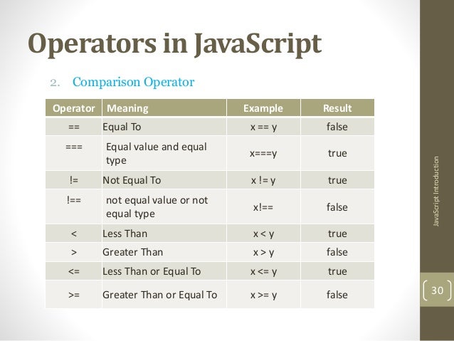 Java script