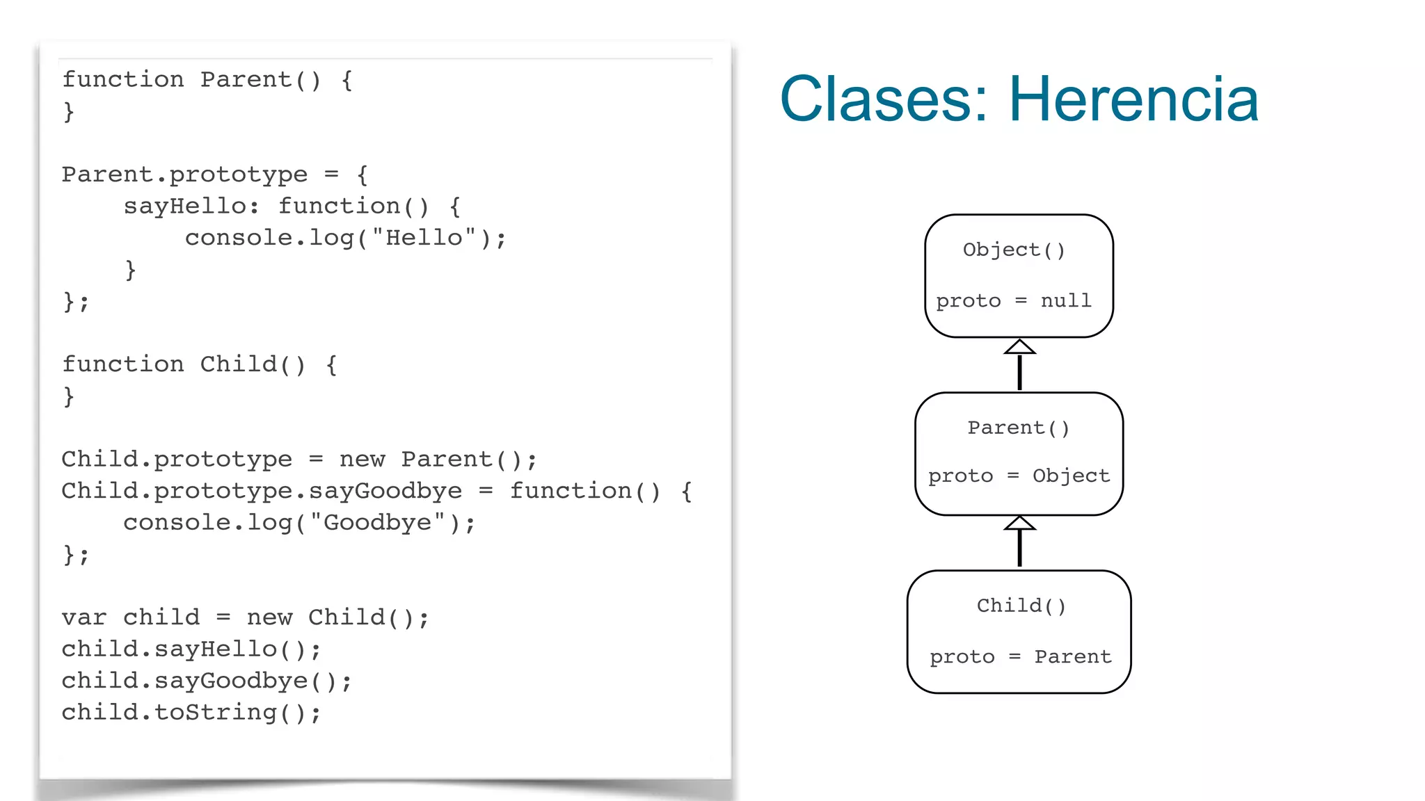 Clases: Herencia
function Parent() {
}
Parent.prototype = {
sayHello: function() {
console.log("Hello");
}
};
function Child() {
}
Child.prototype = new Parent();
Child.prototype.sayGoodbye = function() {
console.log("Goodbye");
};
var child = new Child();
child.sayHello();
child.sayGoodbye();
child.toString();
Object()
proto = null
Parent()
proto = Object
Child()
proto = Parent
 
