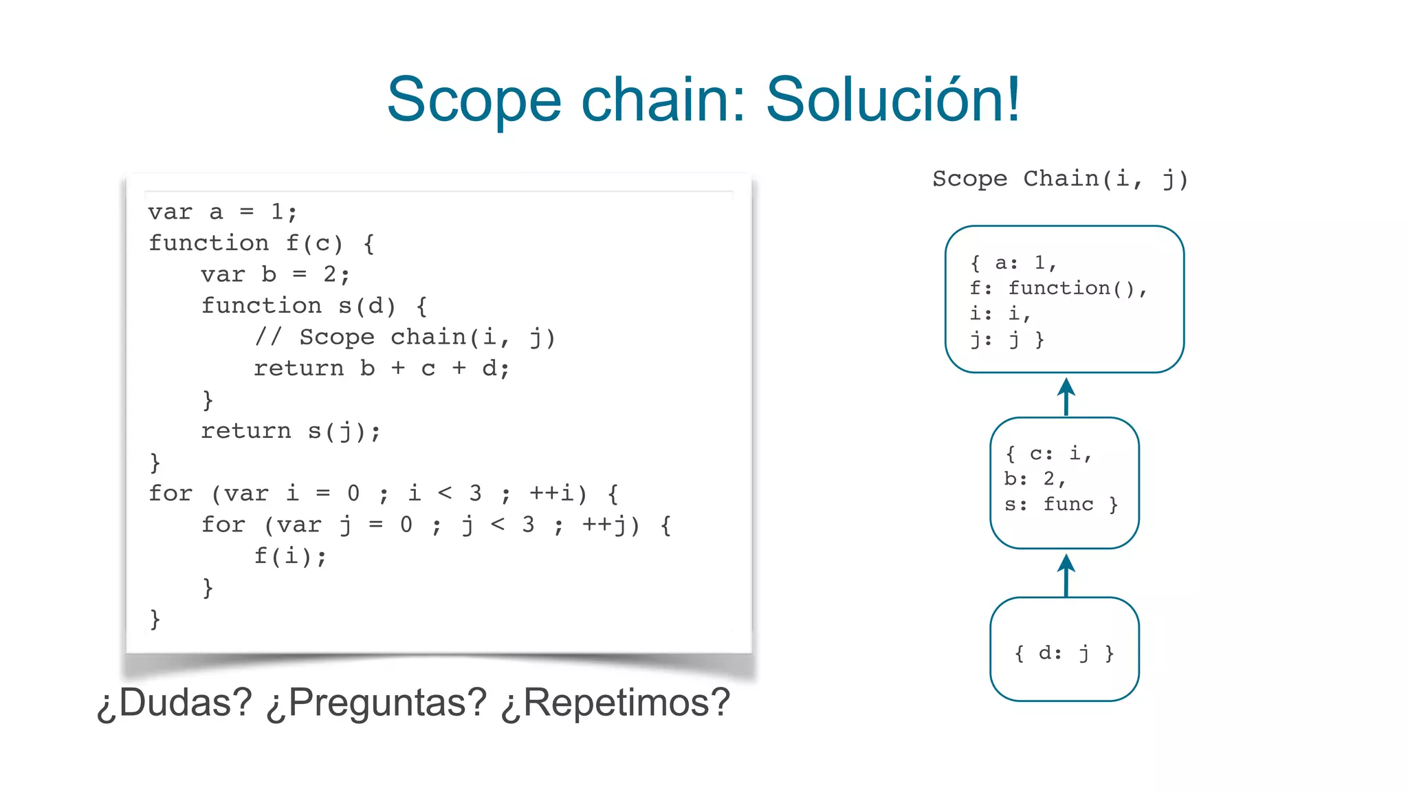 Scope chain: Solución!
{ a: 1,
f: function(),
i: i,
j: j }
{ c: i,
b: 2,
s: func }
Scope Chain(i, j)
{ d: j }
var a = 1;
function f(c) {
var b = 2;
function s(d) {
// Scope chain(i, j)
return b + c + d;
}
return s(j);
}
for (var i = 0 ; i < 3 ; ++i) {
for (var j = 0 ; j < 3 ; ++j) {
f(i);
}
}
¿Dudas? ¿Preguntas? ¿Repetimos?
 