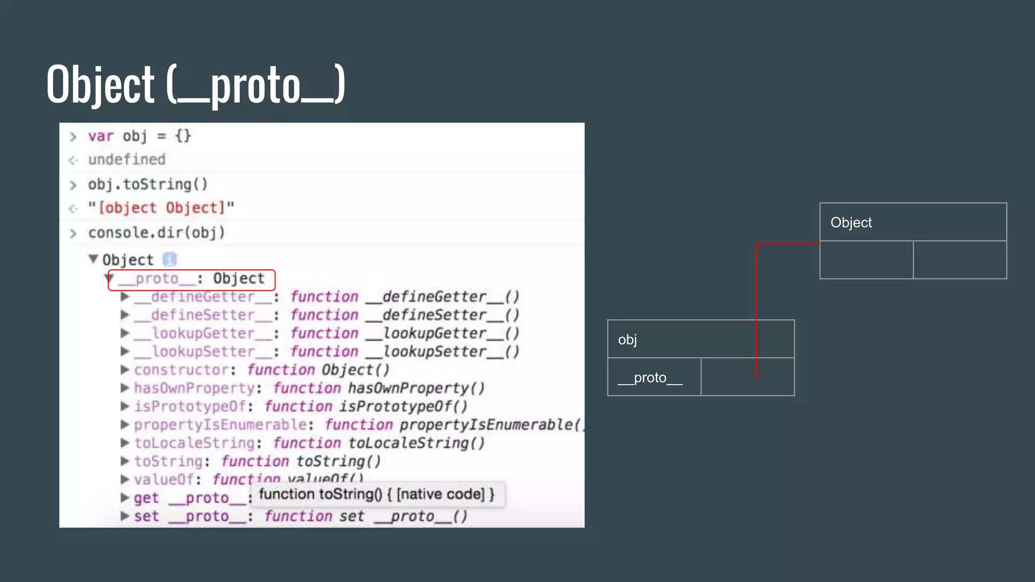 Object (__proto__) obj __proto__ Object 
