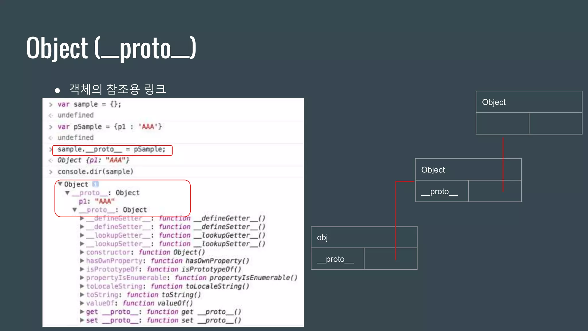 Object (__proto__) ● 객체의 참조용 링크 obj __proto__ Object __proto__ Object 