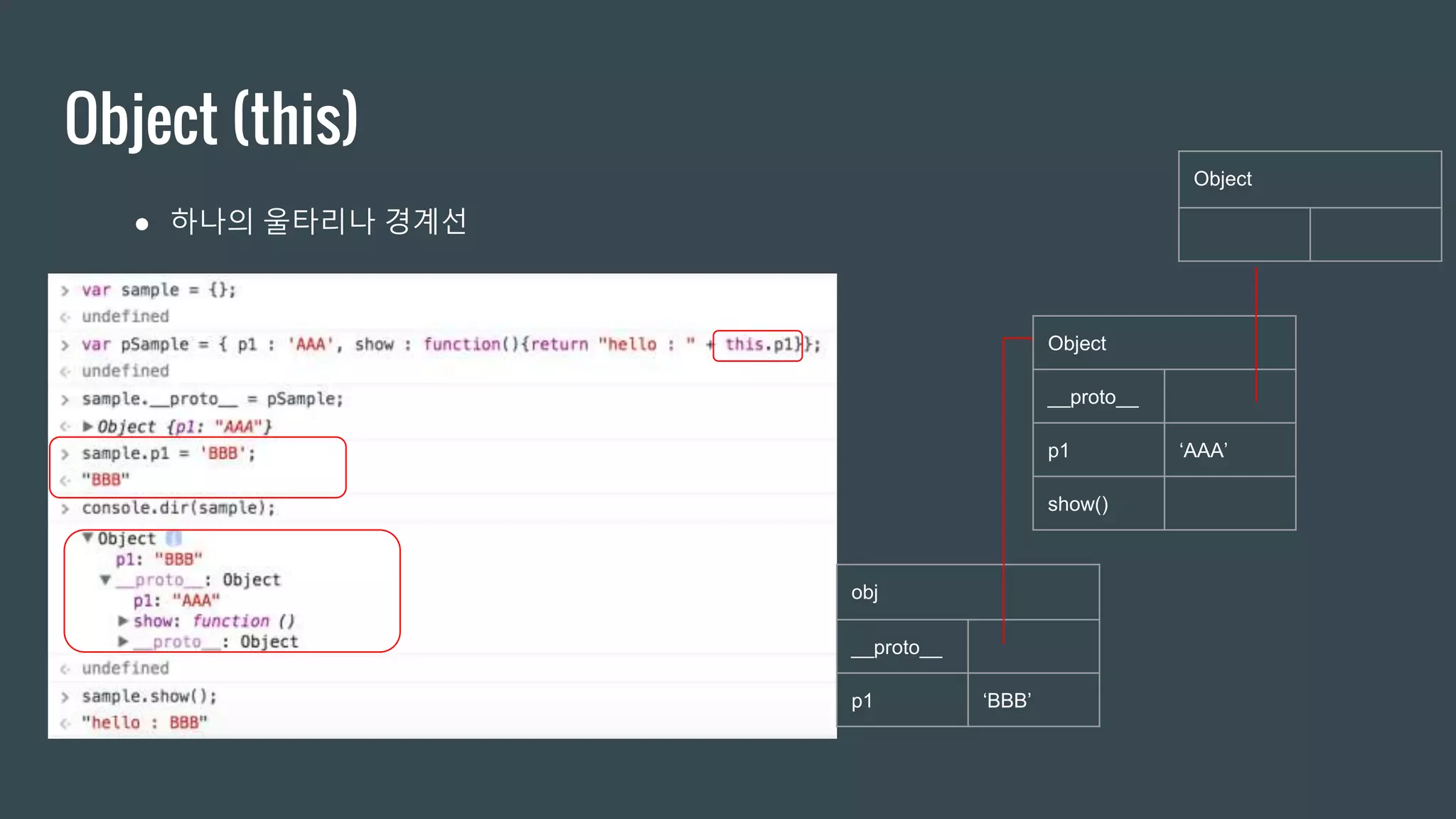 Object (this) ● 하나의 울타리나 경계선 obj __proto__ p1 ‘BBB’ Object __proto__ p1 ‘AAA’ show() Object 