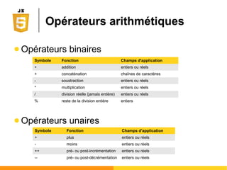 Déclaration et typage
● Déclaration (optionnelle)
Ο Variables avec le mot clé var
Ο Constantes avec le mot clé const
Ο Une variable peut être déclarée après avoir été utilisée
(hoisting)
● Typage dynamique
Ο Implicite et peut changer en cours d'exécution...
var aire; const PI = 3.14;
rayon = 45.761;
aire = PI * rayon^2;
var rayon; //hoisting
 