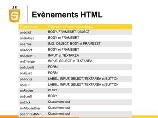 JavaScript coté
Client Web
 