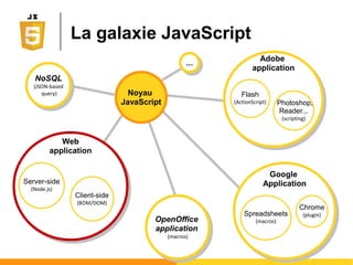 La galaxie JavaScript
Noyau
JS
Web
application
Web
application
Server-side
(Node.js)
Adobe
application
Adobe
application
OpenOffice
application
(macros)
OpenOffice
application
(macros)
Client-side
(BOM/DOM)
Flash
(ActionScript) Photoshop,
Reader...
(scripting)
NoSQL
(JSON query,
Map-Reduce)
NoSQL
(JSON query,
Map-Reduce)
Google
Application
Google
Application
Spreadsheets
(macros)
Chrome
(plugin)
......
 