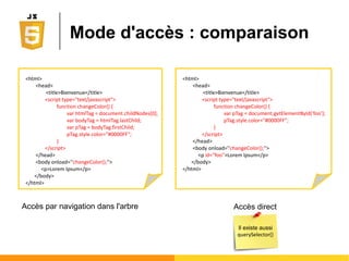 Navigation dans l'arbre DOM
<html> </html><html> </html>
<body> </body><body> </body>
<p> </p><p> </p> <h1> </h1><h1> </h1> <form> </form><form> </form>
<head> </head><head> </head>
parentNode
firstChild
childNodes
nextSibling
lastChild
 