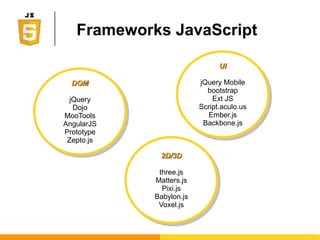 Console développeur
 