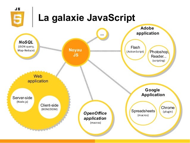 Cours JavaScript