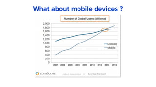 What about mobile devices ?
 