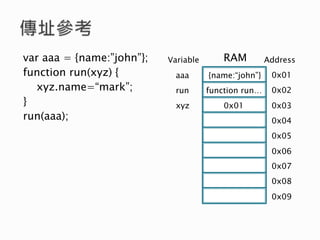 var aaa = {name:”john”};
function run(xyz) {
xyz.name=“mark”;
}
run(aaa);
RAM
0x01
0x02
0x03
0x04
0x05
0x06
0x07
0x08
0x09...