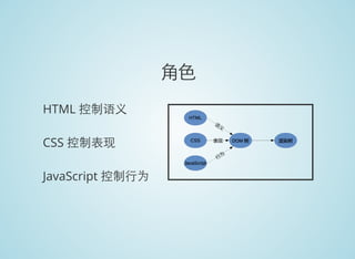 角色
HTML 控制语义
CSS 控制表现
JavaScript 控制行为
 