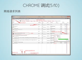 CHROME 调试(5/10)
网络请求列表
 