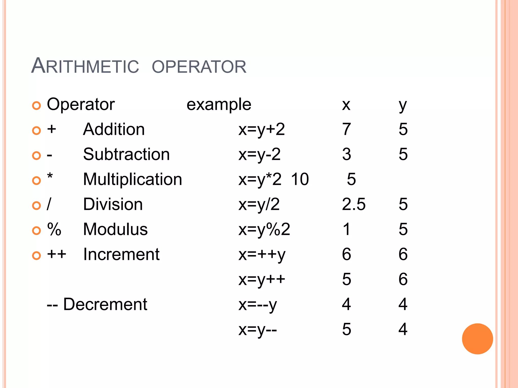 ARITHMETIC OPERATOR
 Operator example x y
 + Addition x=y+2 7 5
 - Subtraction x=y-2 3 5
 * Multiplication x=y*2 10 5
 / Division x=y/2 2.5 5
 % Modulus x=y%2 1 5
 ++ Increment x=++y 6 6
x=y++ 5 6
-- Decrement x=--y 4 4
x=y-- 5 4
 