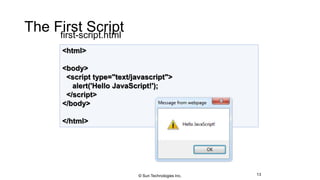 The First Scriptfirst-script.html
13
<html>
<body>
<script type="text/javascript">
alert('Hello JavaScript!');
</script>
</body>
</html>
© Sun Technologies Inc.
 