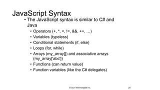 JavaScript Syntax
• The JavaScript syntax is similar to C# and
Java
• Operators (+, *, =, !=, &&, ++, …)
• Variables (typeless)
• Conditional statements (if, else)
• Loops (for, while)
• Arrays (my_array[]) and associative arrays
(my_array['abc'])
• Functions (can return value)
• Function variables (like the C# delegates)
20© Sun Technologies Inc.
 