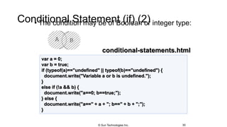 Conditional Statement (if) (2)• The condition may be of Boolean or integer type:
30
var a = 0;
var b = true;
if (typeof(a)=="undefined" || typeof(b)=="undefined") {
document.write("Variable a or b is undefined.");
}
else if (!a && b) {
document.write("a==0; b==true;");
} else {
document.write("a==" + a + "; b==" + b + ";");
}
conditional-statements.html
© Sun Technologies Inc.
 