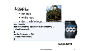 Loops• Like in C#
• for loop
• while loop
• do … while loop
32
var counter;
for (counter=0; counter<4; counter++) {
alert(counter);
}
while (counter < 5) {
alert(++counter);
}
loops.html
© Sun Technologies Inc.
 