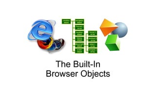 The Built-In
Browser Objects
 