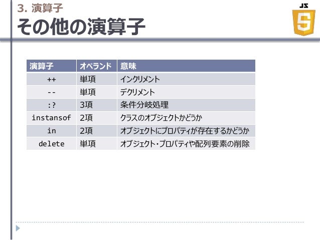 Java Scriptの基礎