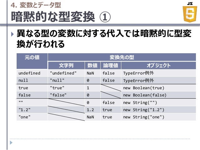 Java Scriptの基礎