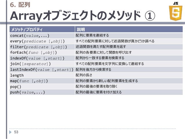 Javascript 配列とオブジェクト 連想配列 の組み合わせパターン わくわくbank