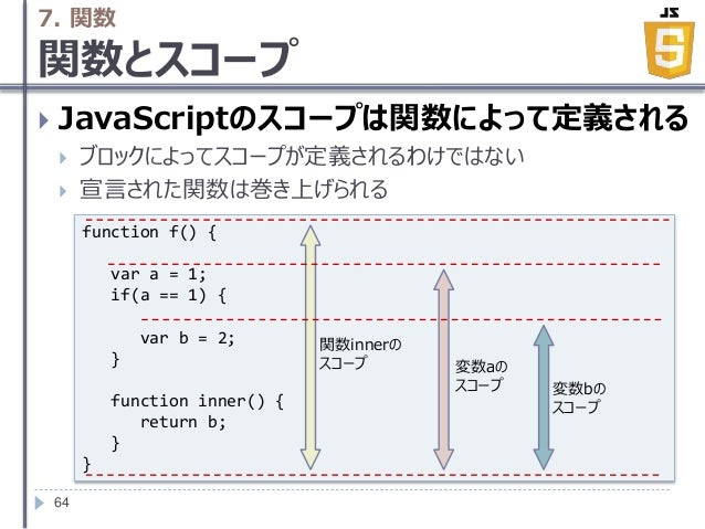 Java Scriptの基礎