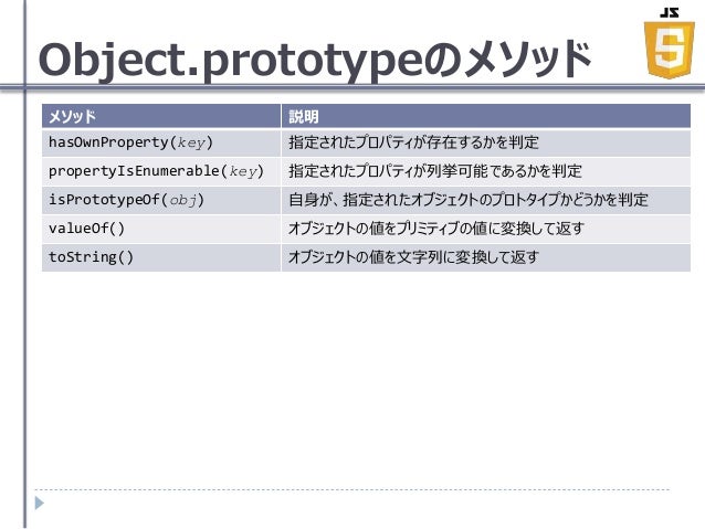 Java Scriptの基礎 Java Scriptの基礎
