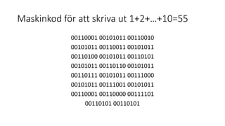 Maskinkod för att skriva ut 1+2+…+10=55
00110001 00101011 00110010
00101011 00110011 00101011
00110100 00101011 00110101
00101011 00110110 00101011
00110111 00101011 00111000
00101011 00111001 00101011
00110001 00110000 00111101
00110101 00110101
 
